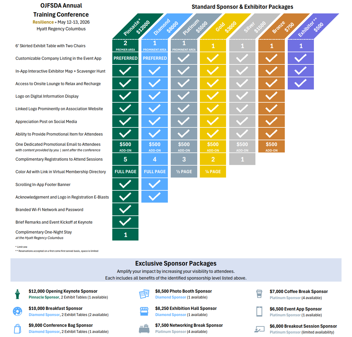 ATC Sponsorship Packages